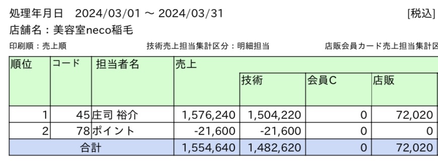 neco求人